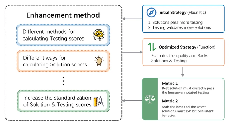 Figure from EvoSyn: Generalizable Evolutionary Data Synthesis for Verifiable Learning
