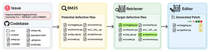 Figure from SWE-Fixer: Training Open-Source LLMs for Effective and Efficient GitHub Issue Resolution