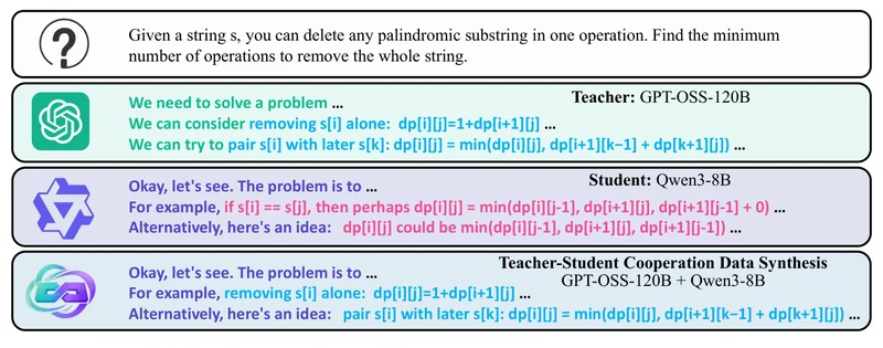 Figure from How to Fine-Tune a Reasoning Model? A Teacher-Student Cooperation Framework to Synthesize Student-Consistent SFT Data
